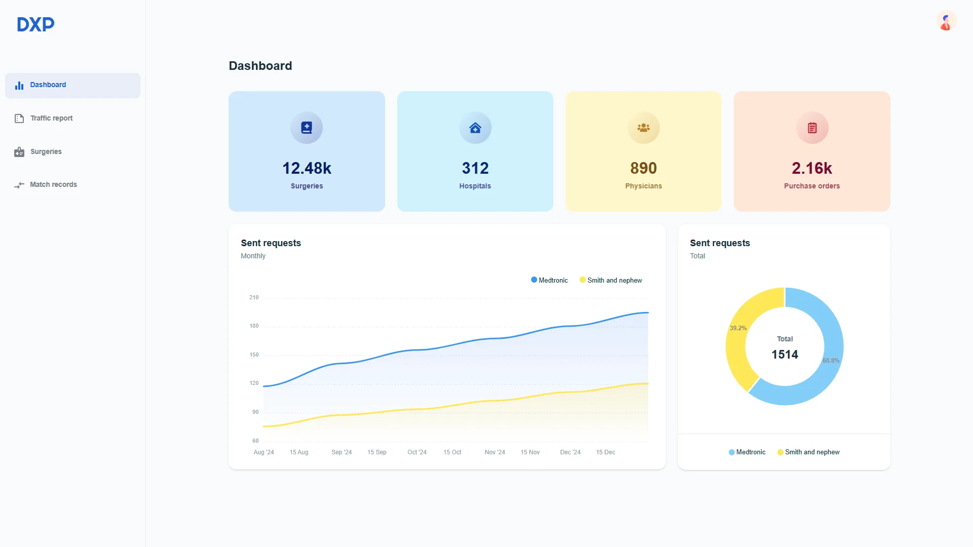 DXP platform project screenshot